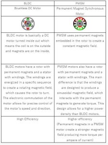 Types Of Motors Used In Electric Vehicles And Future Trends Evreporter