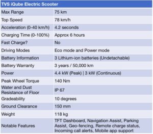 Curated visual reference: Tvs Iqube First Electric Scooter From Tvs Motors Evreporter Photo Inspiration