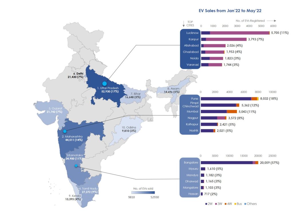 India's RegionWise EV Sales JanMay 2022 • EVreporter