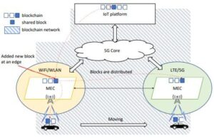 Towards seamless edge computing in connected vehicles • EVreporter