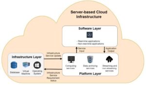 Towards seamless edge computing in connected vehicles • EVreporter