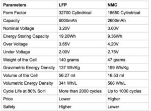 Components of a Lithium-Ion Cell - Part 1 | Cathode • EVreporter