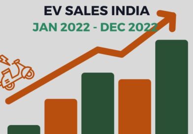 India EV Sales – Jan 2022 to Dec 2022