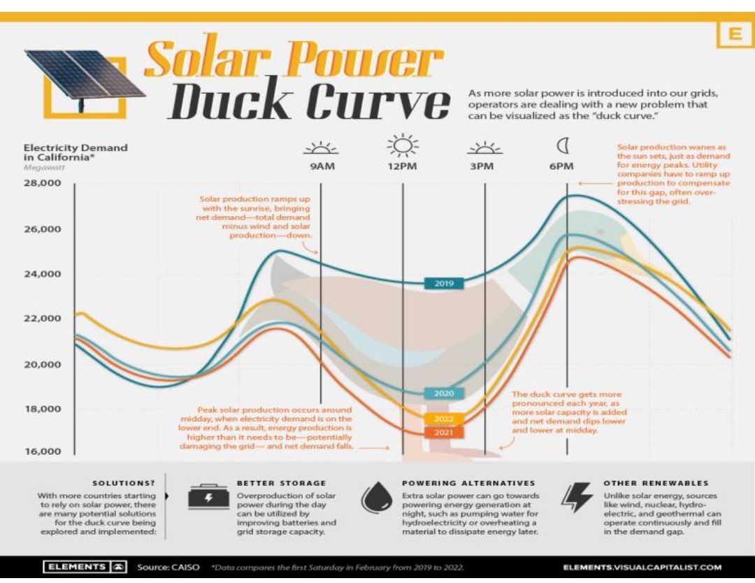 Battery Energy Storage System Advantages at Louis Woods blog