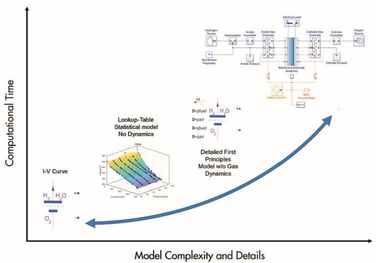 Fuel Cell EV Design: A System-Level Approach • EVreporter