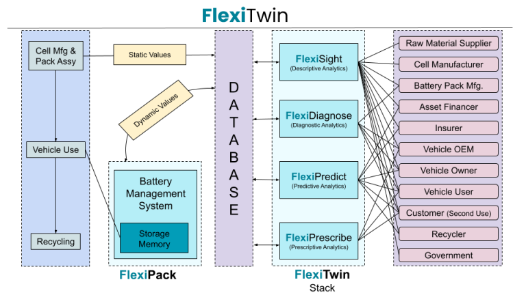 How data transparency & battery digital twin can help boost EV adoption ...