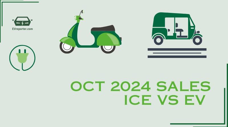 India ICE vs EV sales | For top 2W and 3W OEMs in October 2024