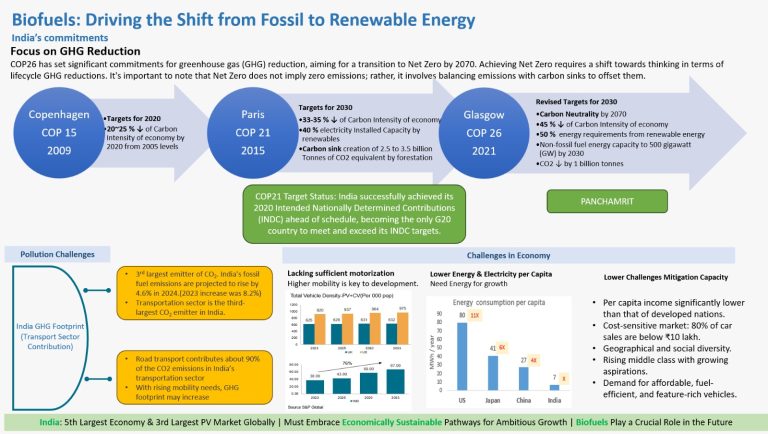 Biofuels | Sustainable path to energy security and mobility through ...