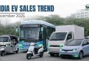 India’s Electric Vehicle sales trend | December 2025