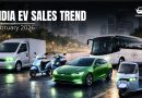 India’s Electric Vehicle sales trend | February 2026