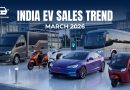 India’s Electric Vehicle sales trend | March 2026