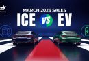 India ICE vs EV sales | For top 2W, 3W, 4W OEMs in March 2026