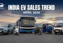 India’s Electric Vehicle sales trend | April 2026