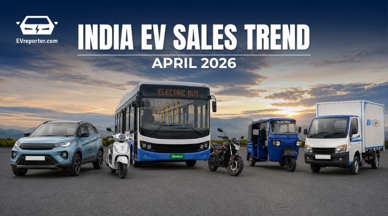 India’s Electric Vehicle sales trend | April 2026