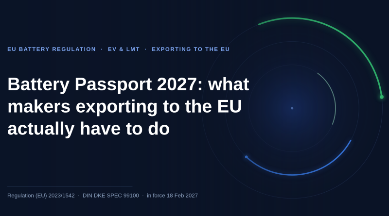 Battery Passport 2027: what makers exporting to the EU actually have to do