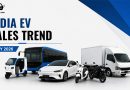 India’s Electric Vehicle sales trend | May 2026