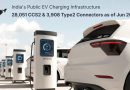 India Adds 11,823 New CCS2 Connectors in Last 12 Months