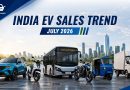 India’s Electric Vehicle Sales Trend | July 2026