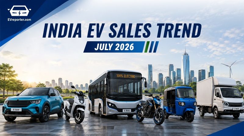 India’s Electric Vehicle Sales Trend | July 2026