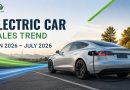 Telangana Leads with over 15% EV Penetration in Car Sales