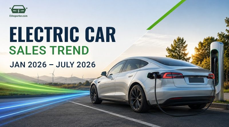 Telangana Leads with over 15% EV Penetration in Car Sales