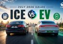 India ICE vs EV Sales | For Top 2W, 3W, 4W OEMs in July 2026