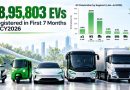 In 2026, India Records Increasing EV Penetration Across Vehicle Segments